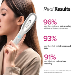 SohoBloo HairBoost™ - Dual LED Treatments