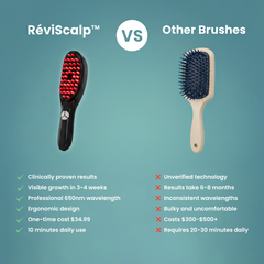 RevitaScalp Hair Regrowth Solution | Natural Ingredients, Non-Invasive