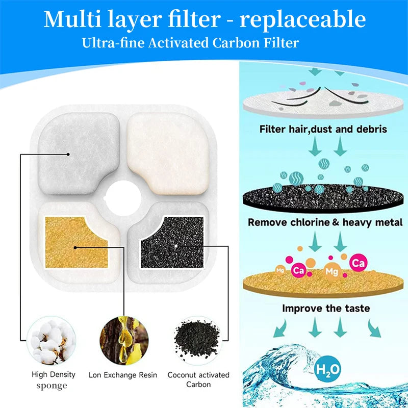6/12/18/24PCS Activated Carbon Replacement Filters For Pet Automatic Drinking Fountain Battery Operated Cat Water Fountain