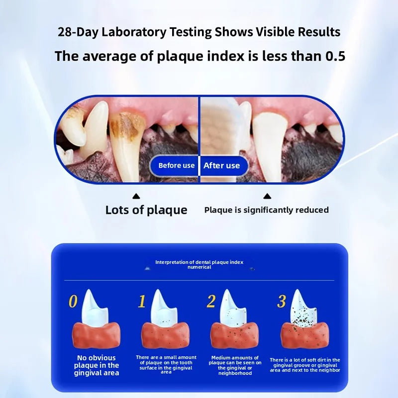 PetClear 120g Milk Flavor Pet Toothpaste - Remove Tartar, Clean Teeth, Freshen Breath, Reduce Plaque for Pets