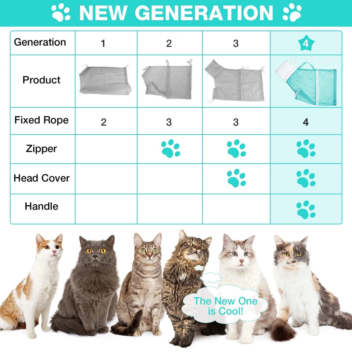 4th Gen Cat Grooming Bag Anti-Scratch Cat Bath Net Bag for Shower Nail Trimming Injecting Breathable Mesh Cat Washing Restraint