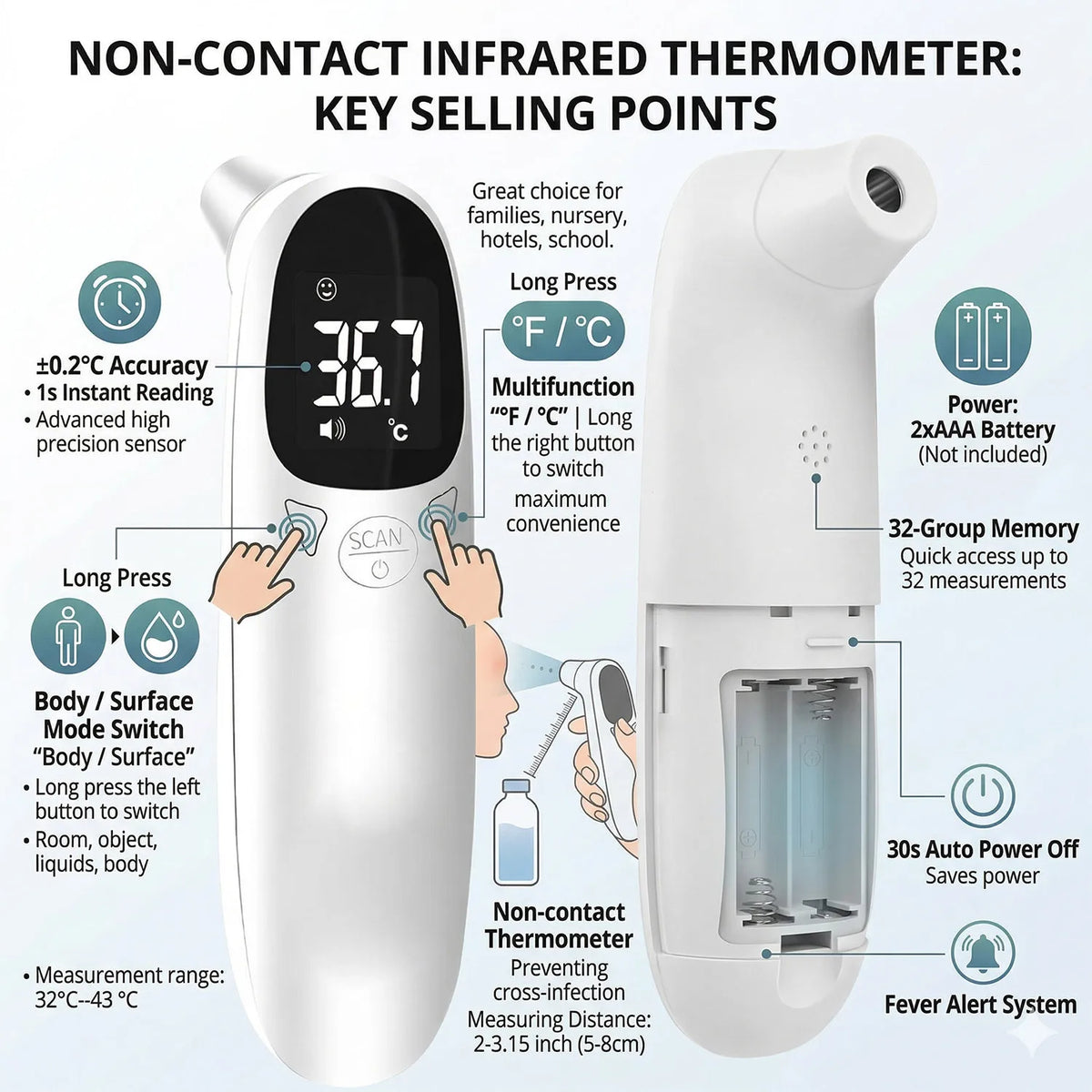 Pet Ear Digital Thermometer Non-Contact Electronic Temperature Measuring Device for Dog Cat Puppy Veterinary Supplies