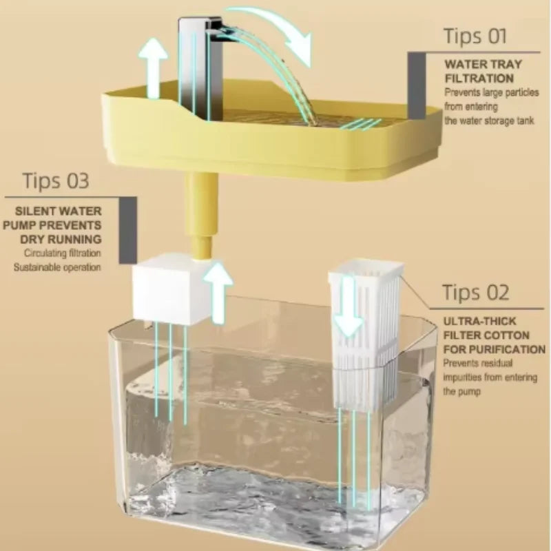 T USB Cat Water Fountain with Auto Filter Transparent Anti-Dry Burning Recirculating Dispenser Includes Pump for Cats