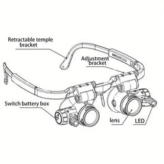 Aura LED Head Magnifier | Adjustable Hands-Free 8X 15X 23X Viewing