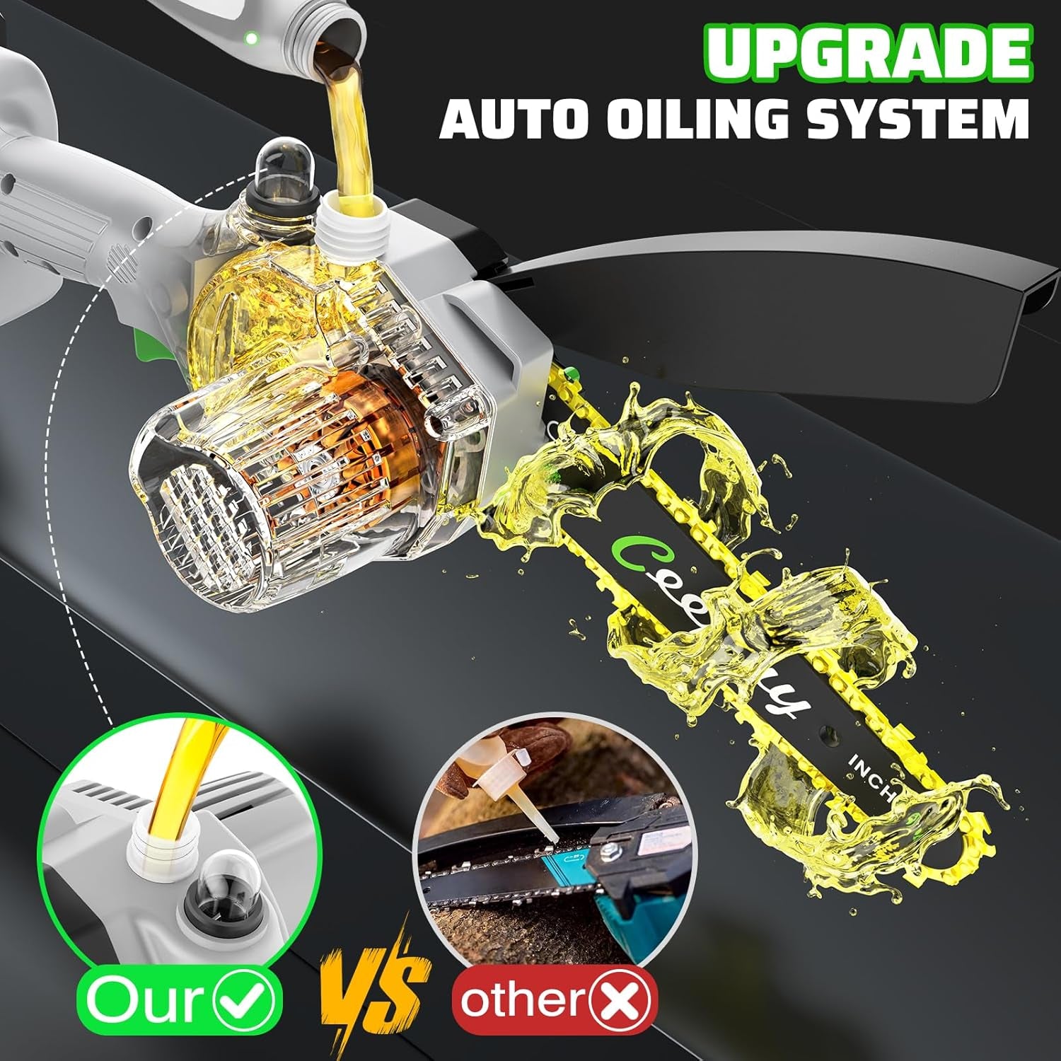 Mini Chainsaw Cordless,6 Inch Portable Electric Chainsaw with 2 Batterys/Automatic Oiler/Security Lock/Powered Small Handheld Saw for Trees Branches Trimming,Gifts for Father Men Dad Husband