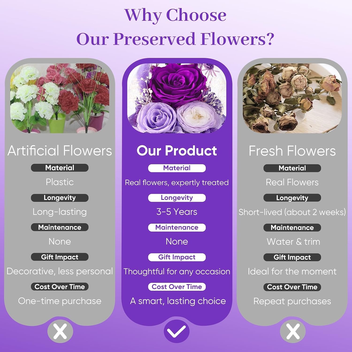 Gifts for Women Birthday Gifts for Mom Flowers for Delivery Fresh Eternal Preserved Rose Forever Flower in Glass Angel Figurines Gift Anniversary for Grandma Wife Sister Daughter Friends