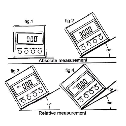 Mini Magnetic Angle Inclinometer dylinoshop