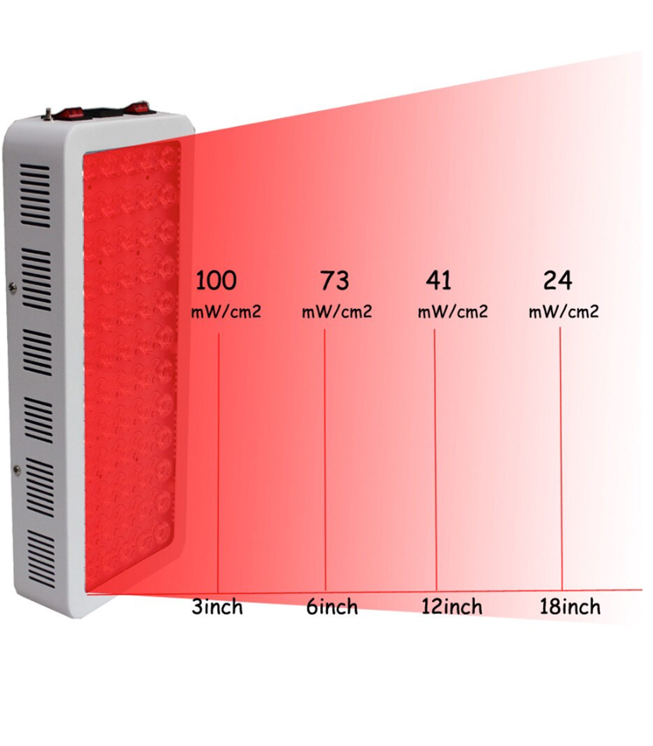 Red Light Therapy Power Panel 300W 60 LED dylinoshop