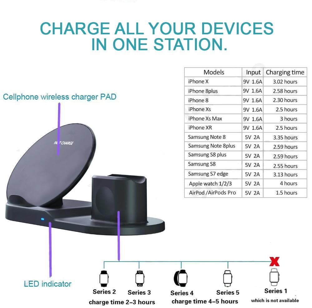 Gear Station 3.0™ - 3 in 1 Fast Wireless Charger Dock Station DYLINOSHOP