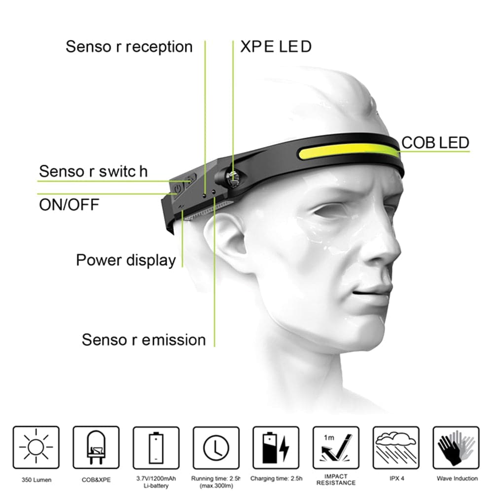 NuGlow™ Headband - Intelligent Sensor 230° Wide-Angle LED Headlight dylinoshop