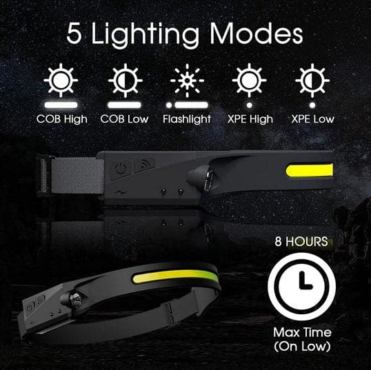 NuGlow™ Headband - Intelligent Sensor 230° Wide-Angle LED Headlight dylinoshop