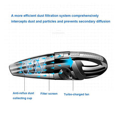 Portable Handheld Car Vacuum DYLINOSHOP